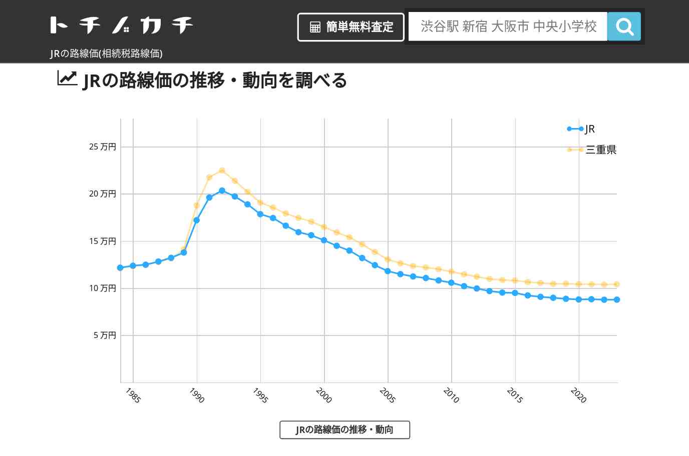 JR(三重県)の路線価(相続税路線価) | トチノカチ