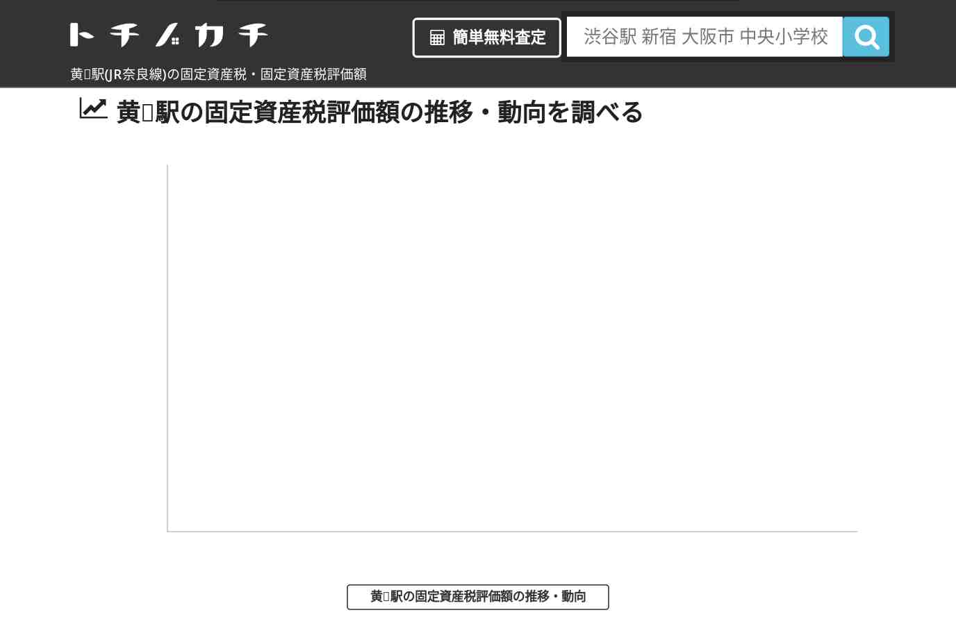 黄檗駅(JR奈良線)の固定資産税・固定資産税評価額 | トチノカチ