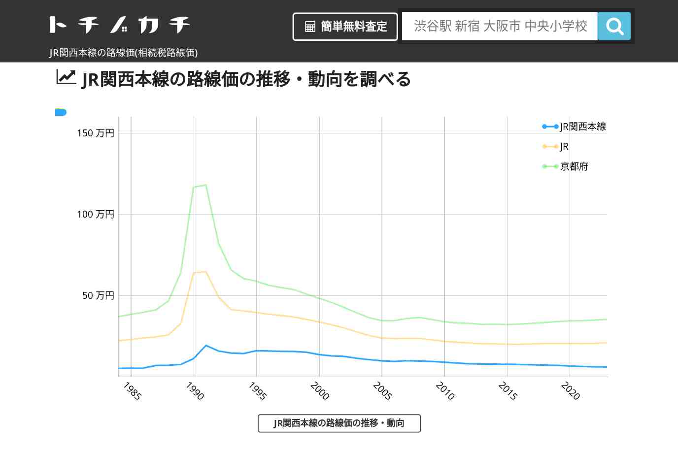JR関西本線(JR)の路線価(相続税路線価) | トチノカチ