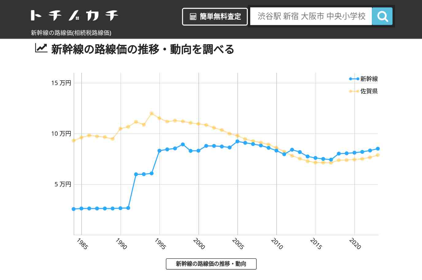 新幹線(佐賀県)の路線価(相続税路線価) | トチノカチ