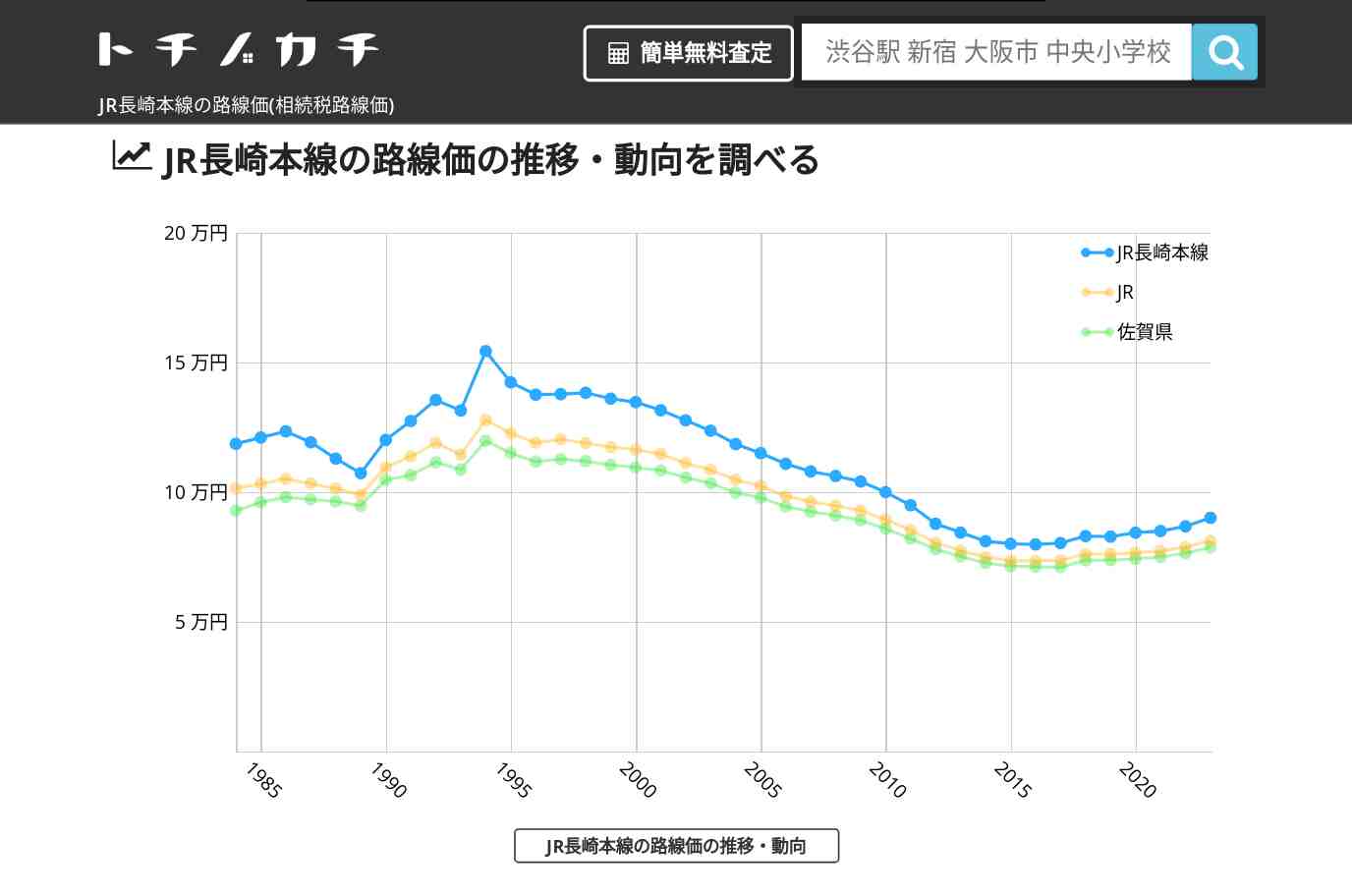JR長崎本線(JR)の路線価(相続税路線価) | トチノカチ
