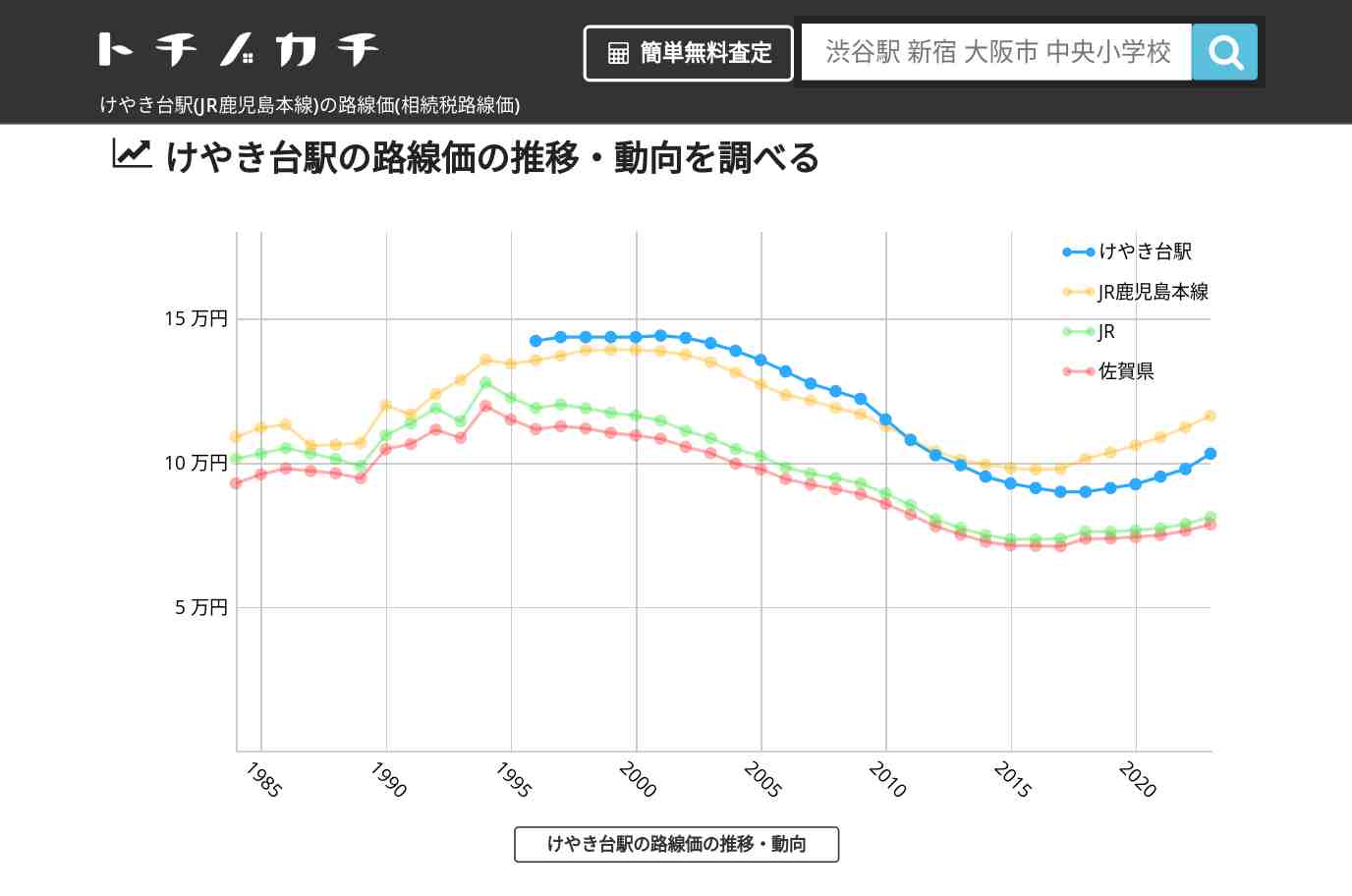 けやき台駅(JR鹿児島本線)の路線価(相続税路線価) | トチノカチ