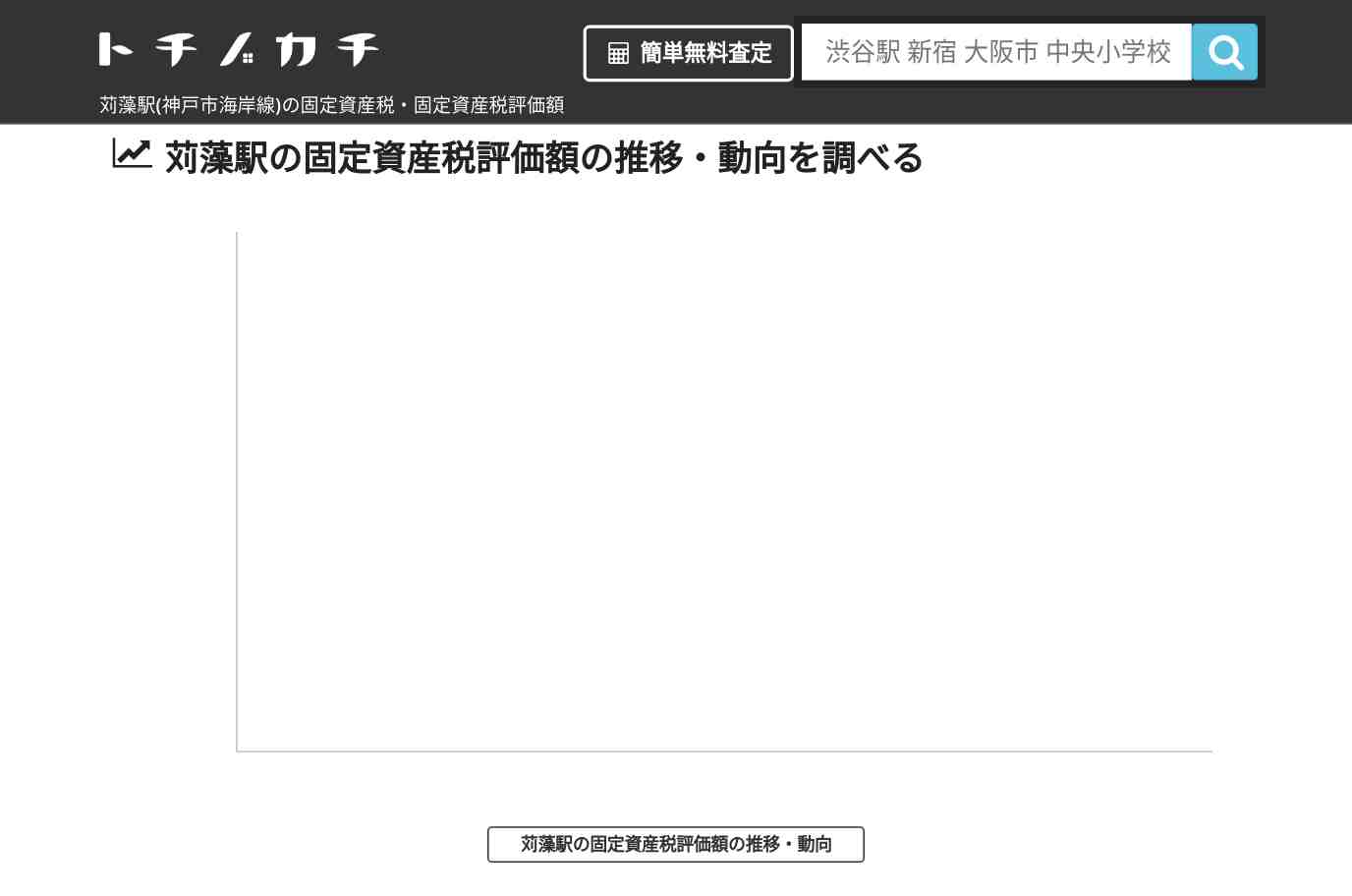 苅藻駅(神戸市海岸線)の固定資産税・固定資産税評価額 | トチノカチ