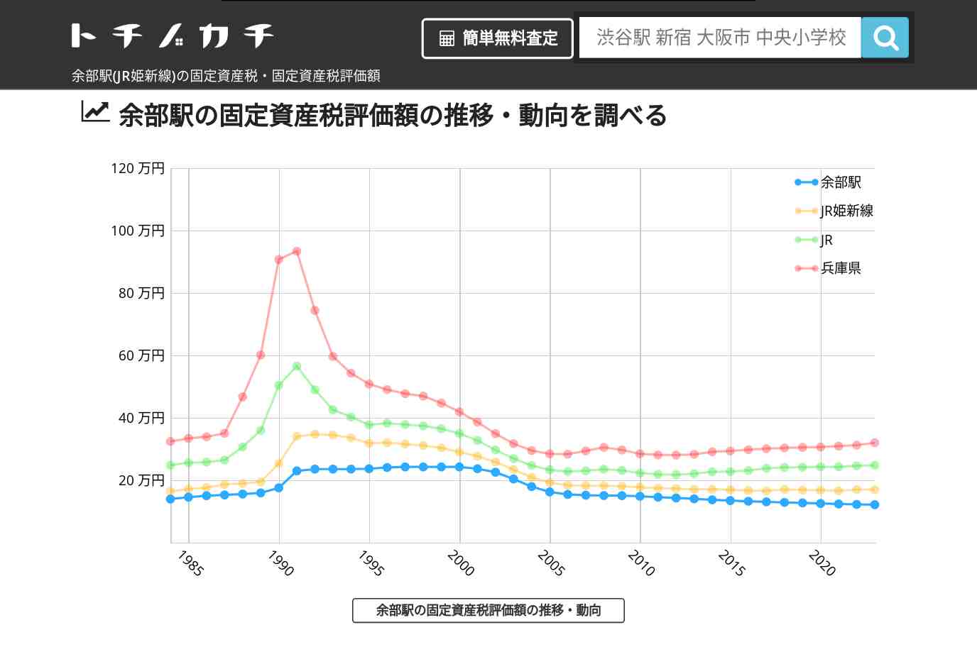 余部駅(JR姫新線)の固定資産税・固定資産税評価額 | トチノカチ