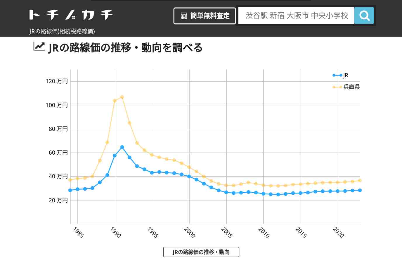 JR(兵庫県)の路線価(相続税路線価) | トチノカチ