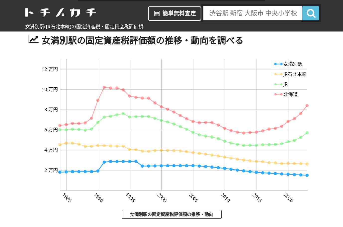 女満別駅(JR石北本線)の固定資産税・固定資産税評価額 | トチノカチ