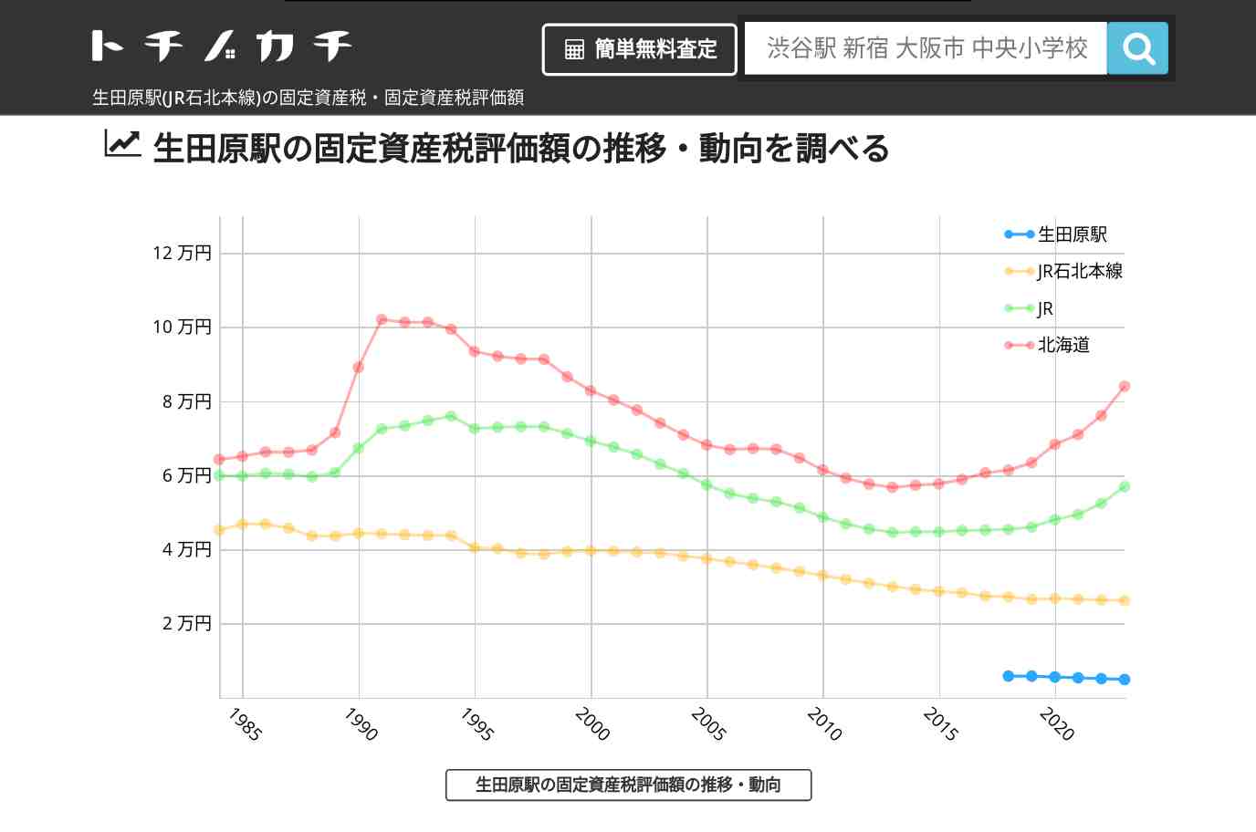 生田原駅(JR石北本線)の固定資産税・固定資産税評価額 | トチノカチ