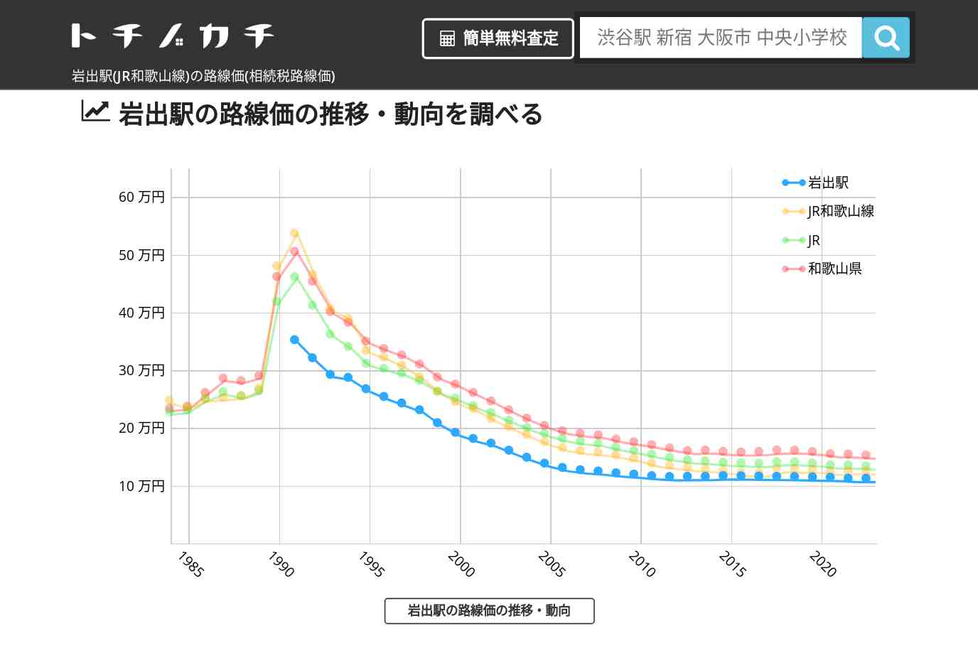 岩出駅(JR和歌山線)の路線価(相続税路線価) | トチノカチ