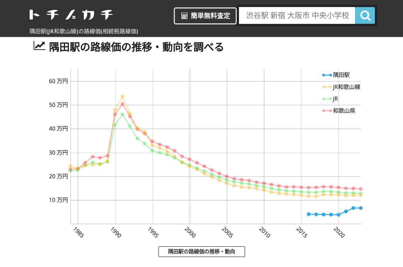 隅田駅(JR和歌山線)の路線価(相続税路線価) | トチノカチ
