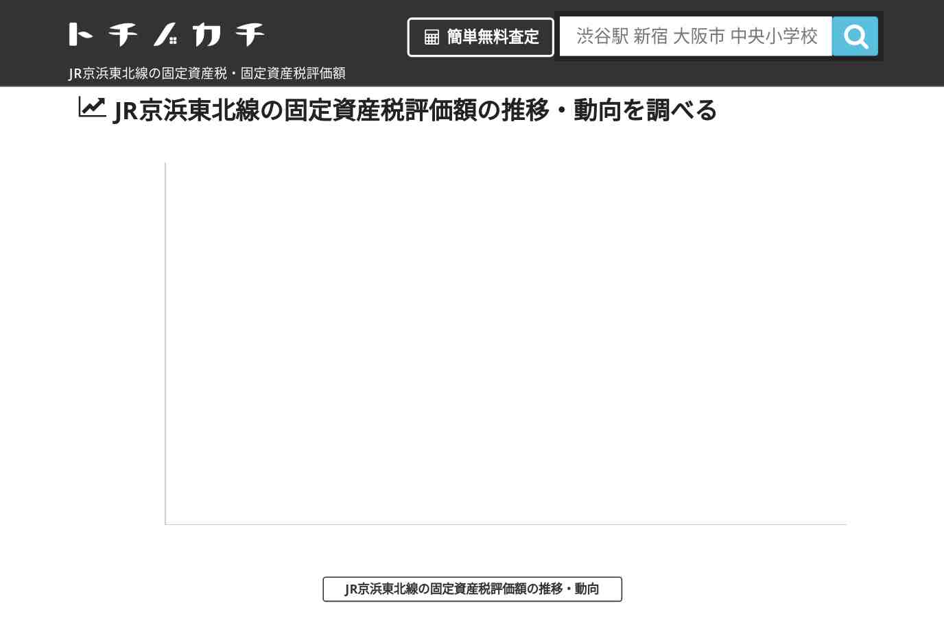 JR京浜東北線(JR)の固定資産税・固定資産税評価額 | トチノカチ