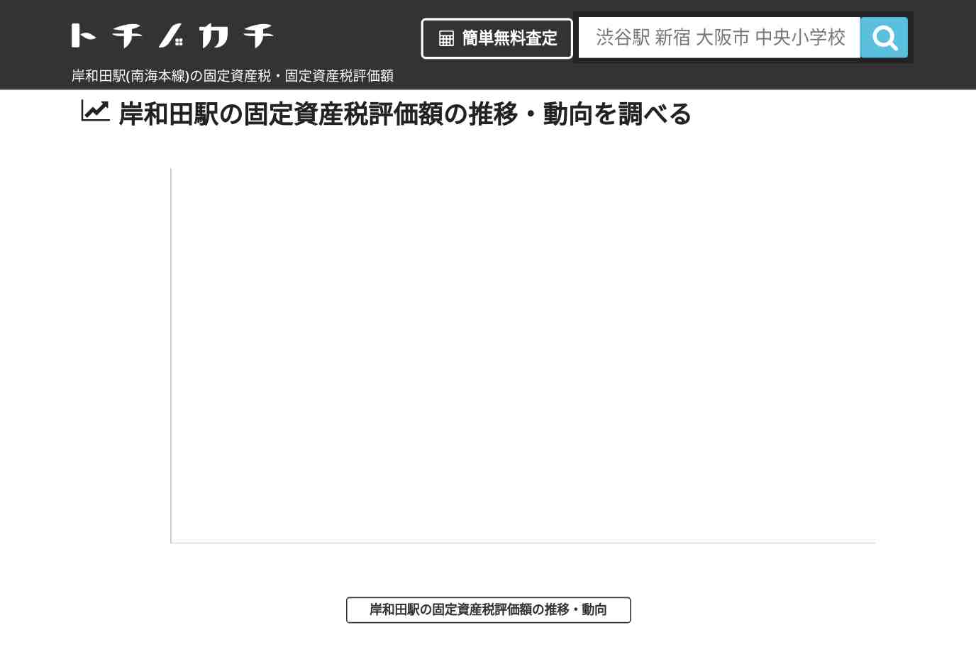 岸和田駅(南海本線)の固定資産税・固定資産税評価額 | トチノカチ