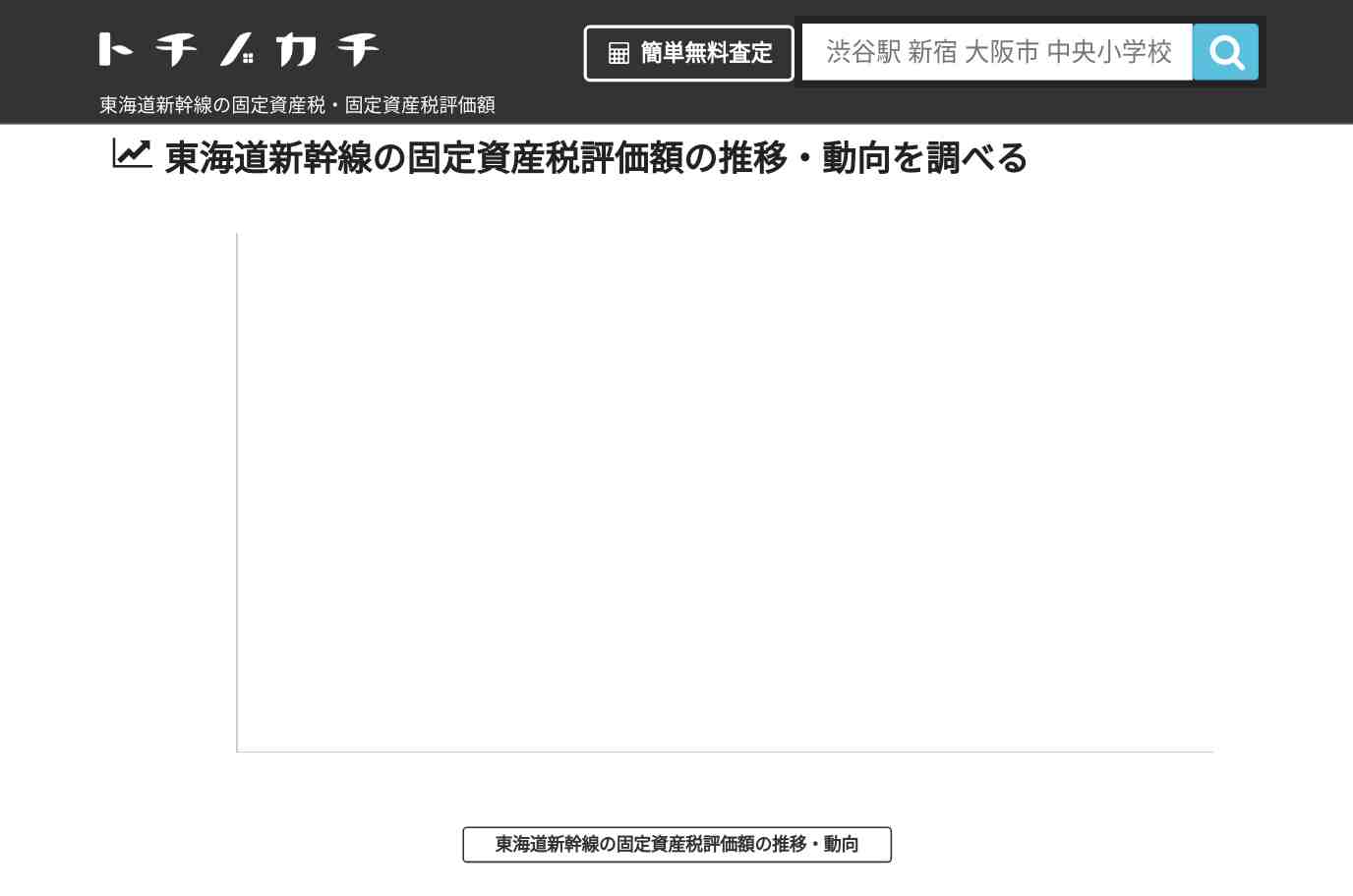 東海道新幹線(新幹線)の固定資産税・固定資産税評価額 | トチノカチ