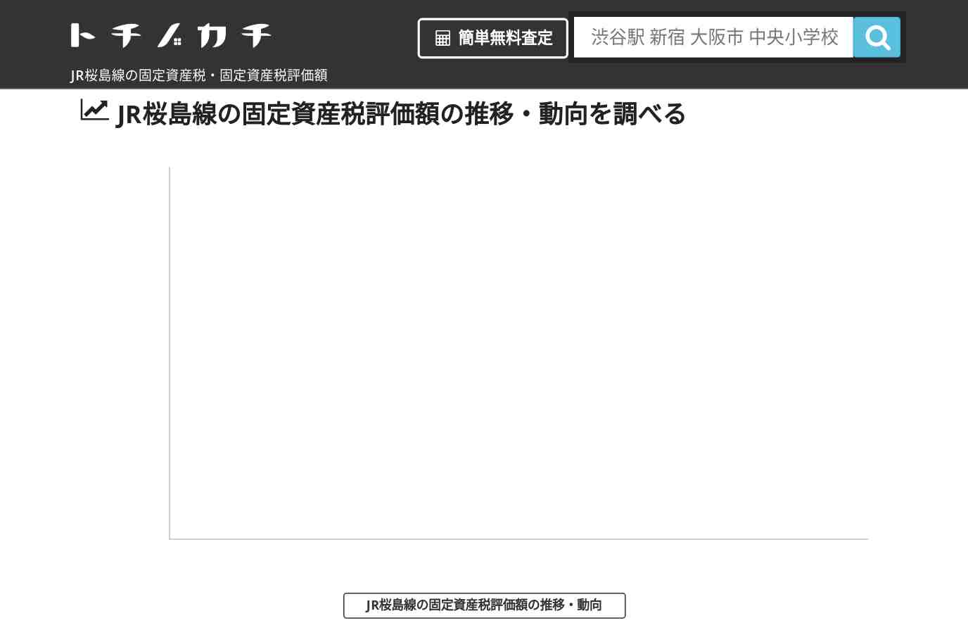 JR桜島線(JR)の固定資産税・固定資産税評価額 | トチノカチ