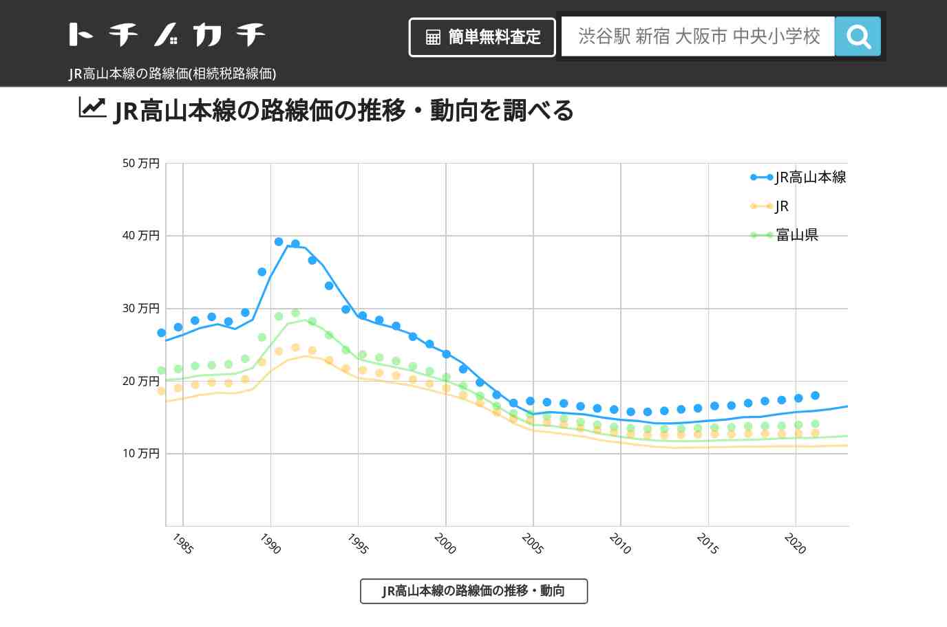 JR高山本線(JR)の路線価(相続税路線価) | トチノカチ
