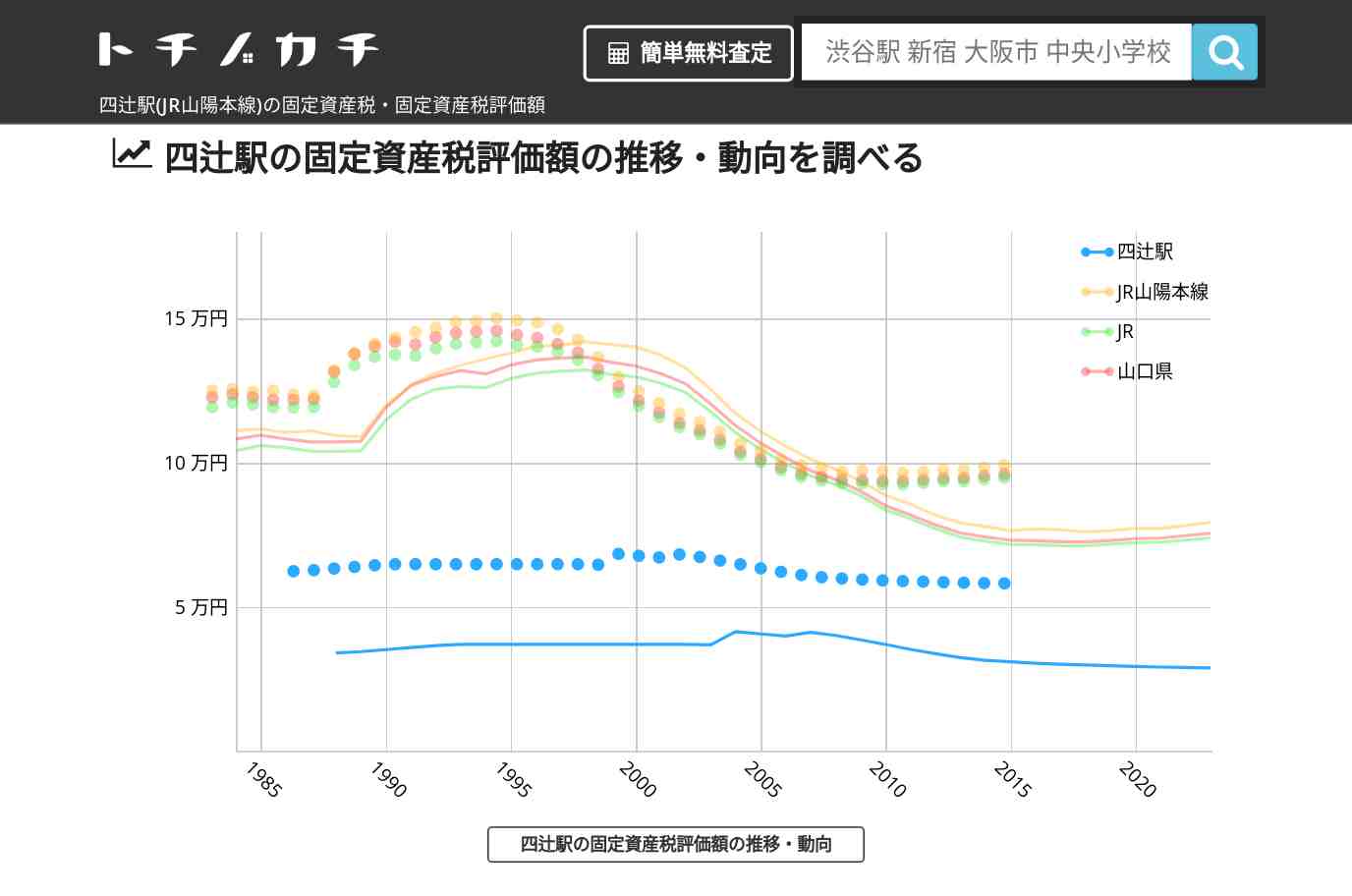 四辻駅(JR山陽本線)の固定資産税・固定資産税評価額 | トチノカチ