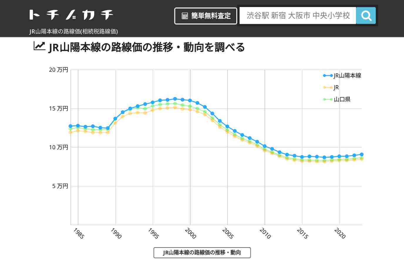 JR山陽本線(JR)の路線価(相続税路線価) | トチノカチ