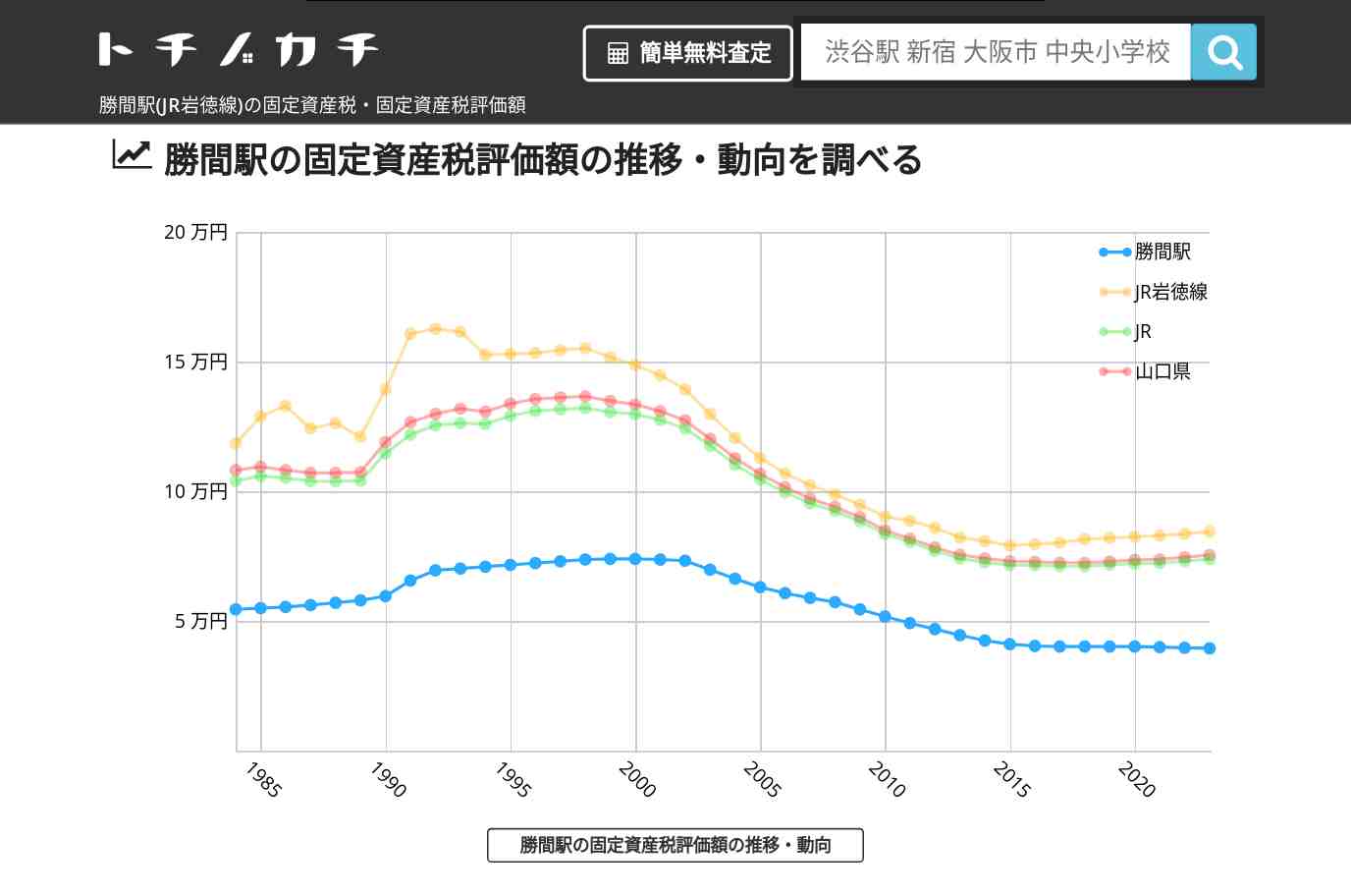 勝間駅(JR岩徳線)の固定資産税・固定資産税評価額 | トチノカチ