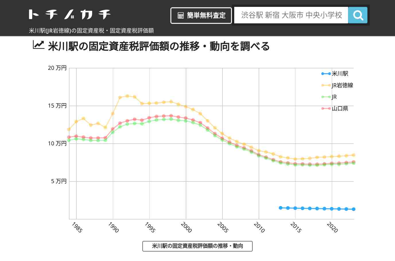 米川駅(JR岩徳線)の固定資産税・固定資産税評価額 | トチノカチ