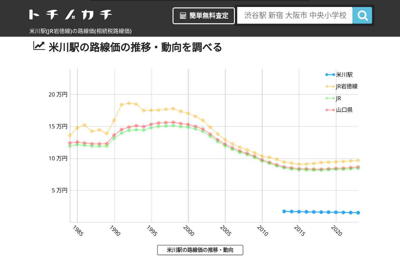 米川駅(JR岩徳線)の路線価(相続税路線価) | トチノカチ