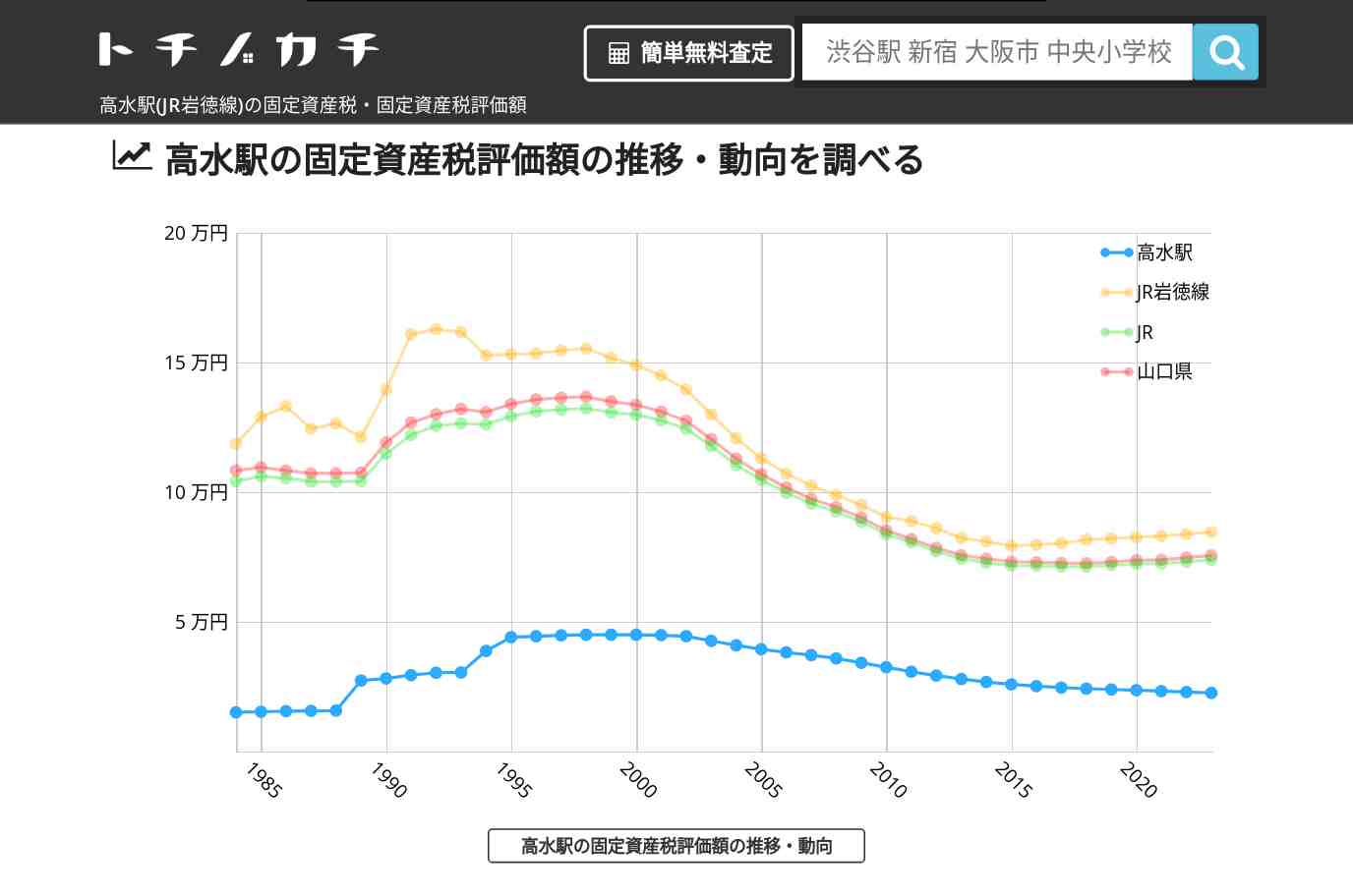 高水駅(JR岩徳線)の固定資産税・固定資産税評価額 | トチノカチ