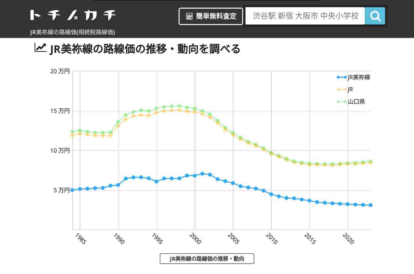 JR美祢線(JR)の路線価(相続税路線価) | トチノカチ
