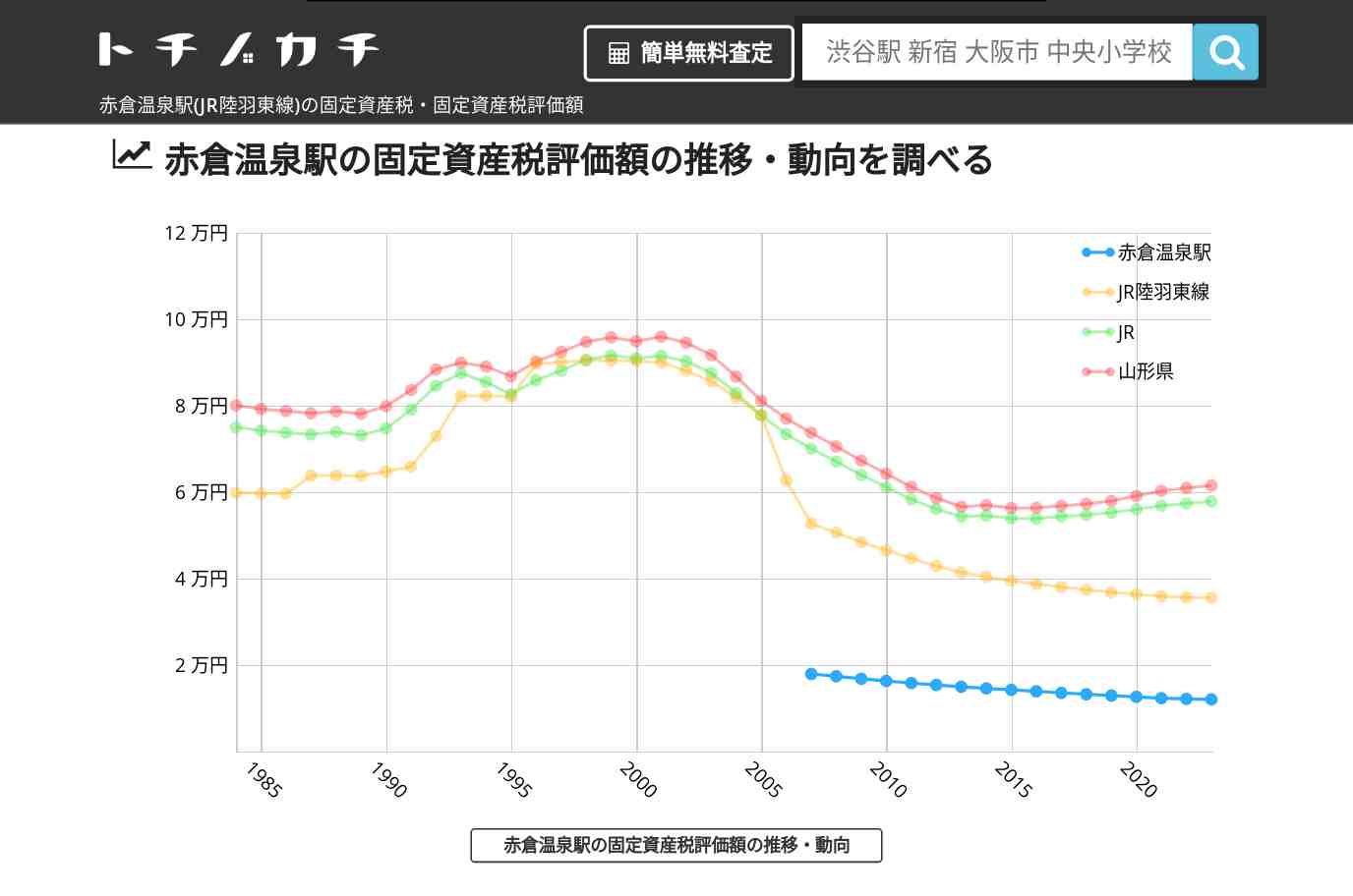 赤倉温泉駅(JR陸羽東線)の固定資産税・固定資産税評価額 | トチノカチ