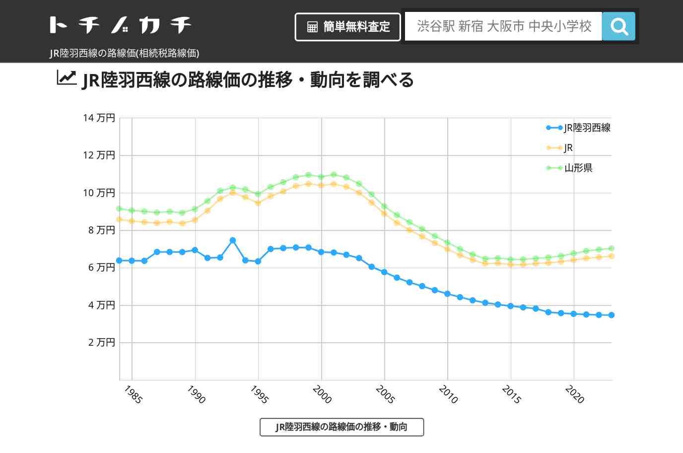 JR陸羽西線(JR)の路線価(相続税路線価) | トチノカチ