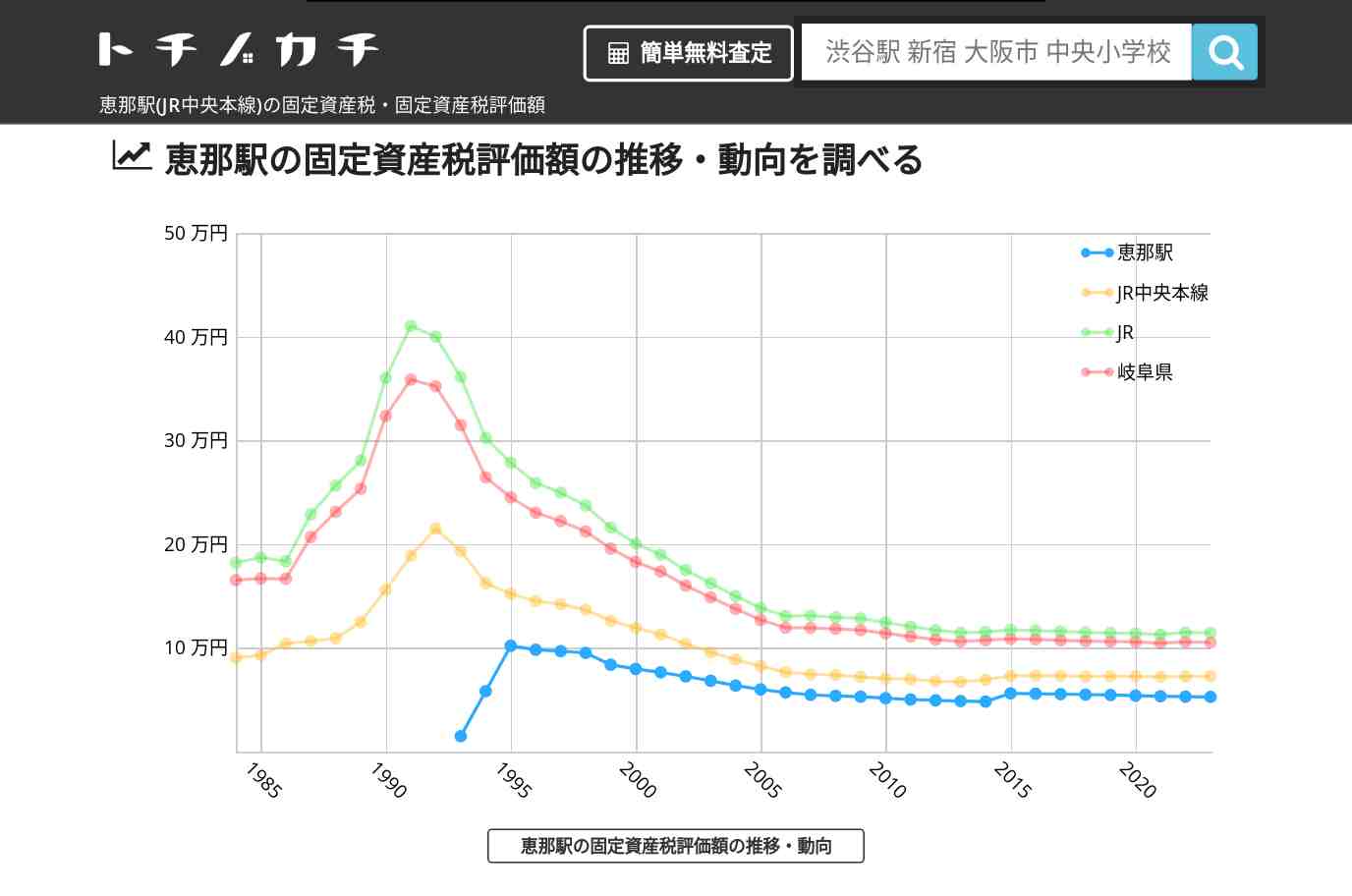 恵那駅(JR中央本線)の固定資産税・固定資産税評価額 | トチノカチ