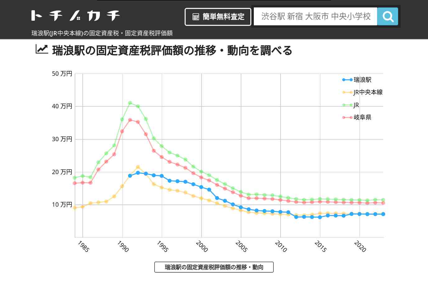 瑞浪駅(JR中央本線)の固定資産税・固定資産税評価額 | トチノカチ