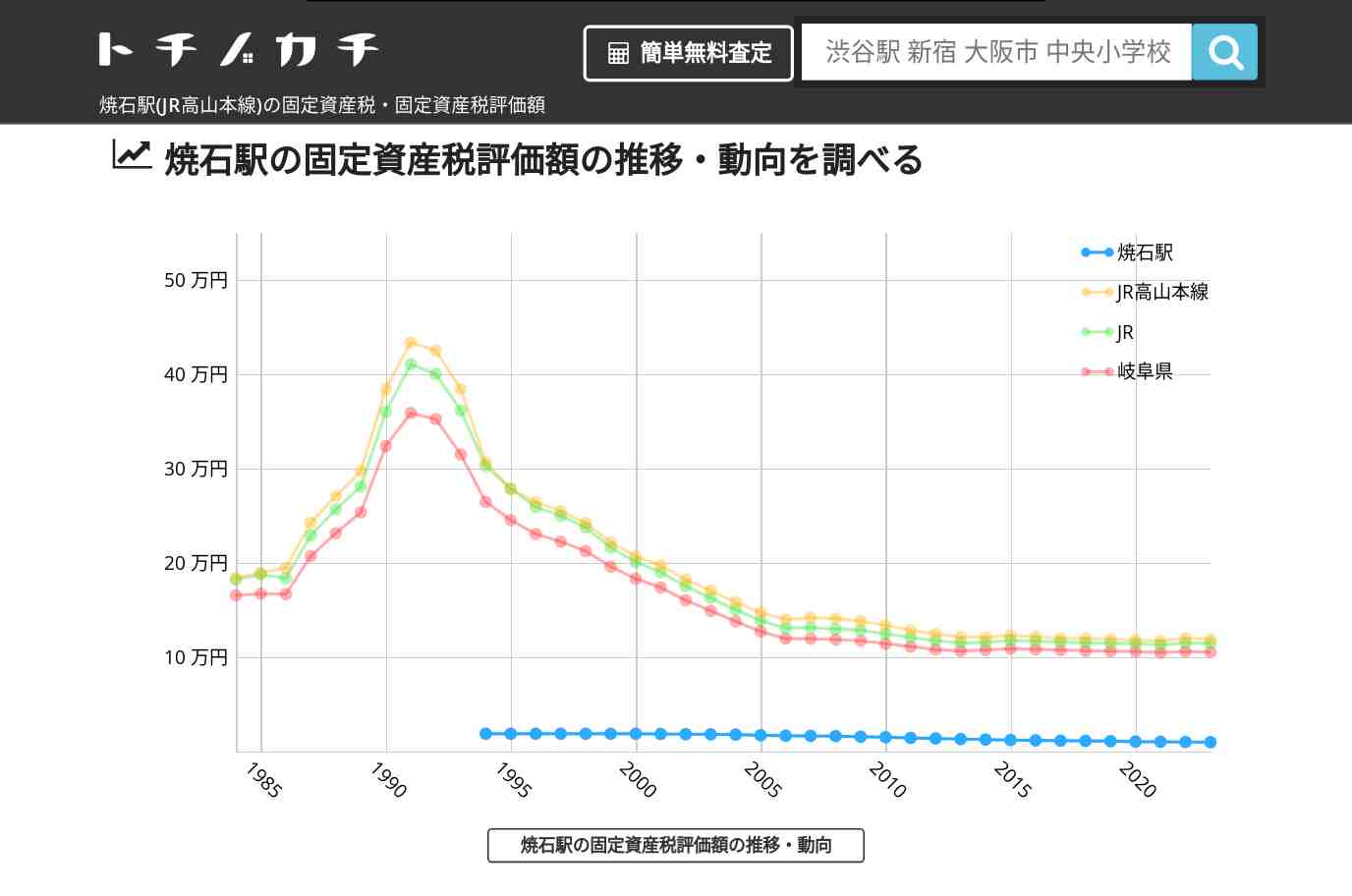 焼石駅(JR高山本線)の固定資産税・固定資産税評価額 | トチノカチ
