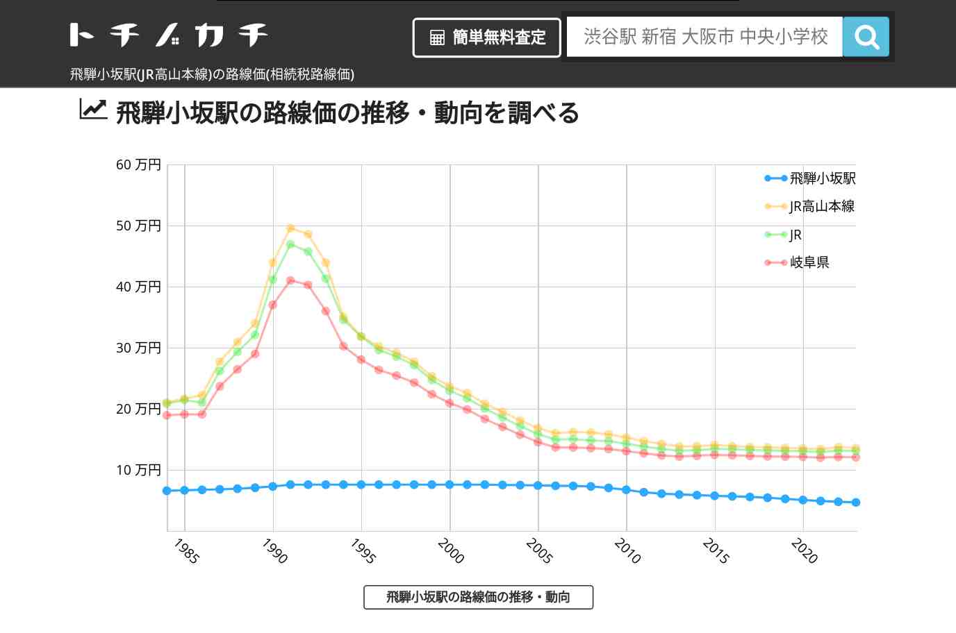 飛騨小坂駅(JR高山本線)の路線価(相続税路線価) | トチノカチ
