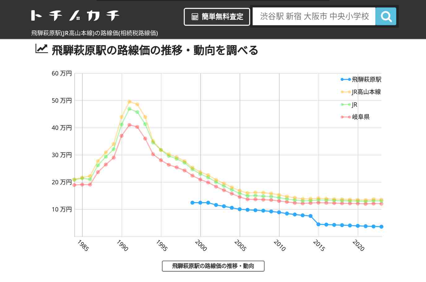 飛騨萩原駅(JR高山本線)の路線価(相続税路線価) | トチノカチ