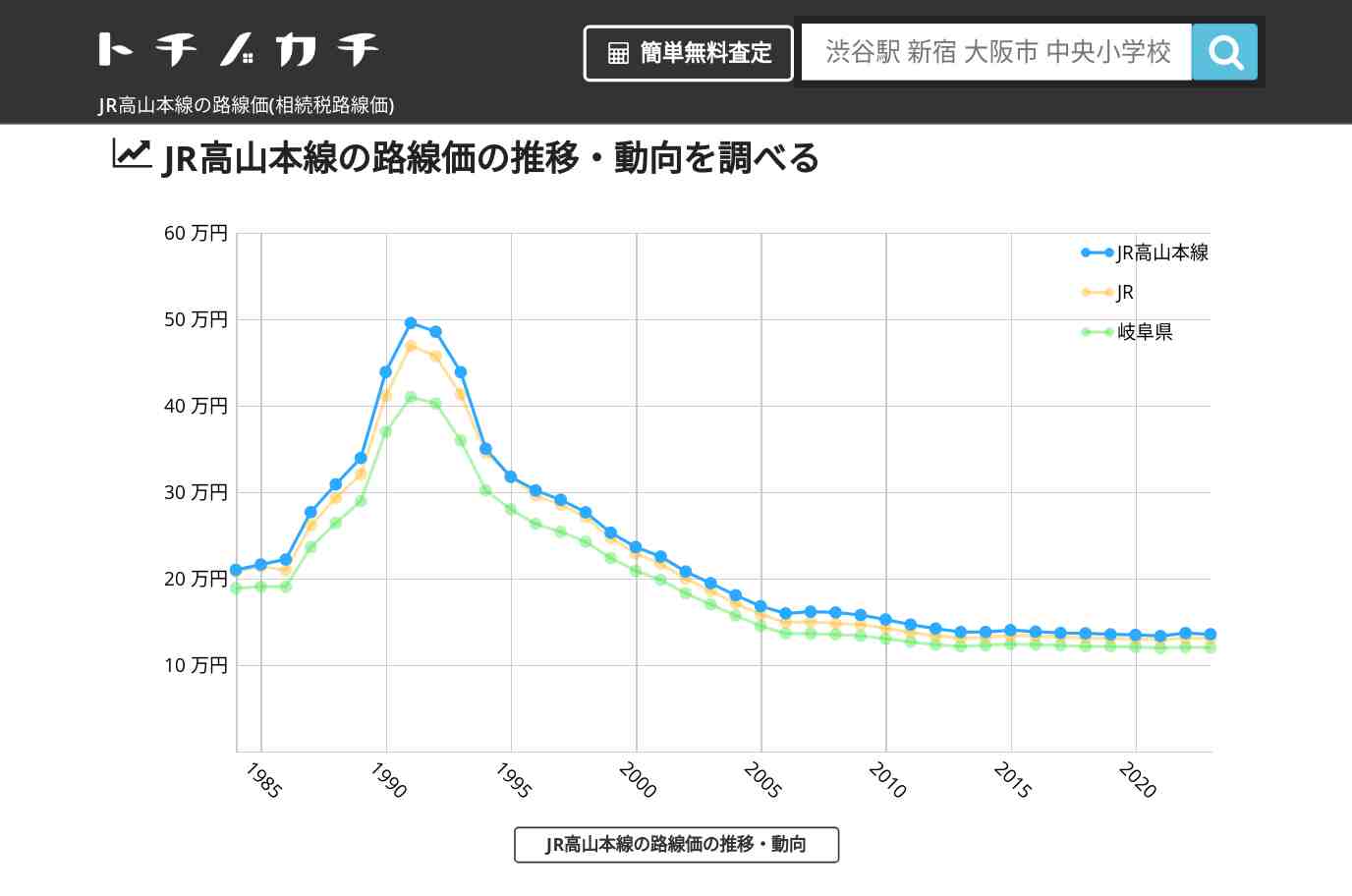 JR高山本線(JR)の路線価(相続税路線価) | トチノカチ