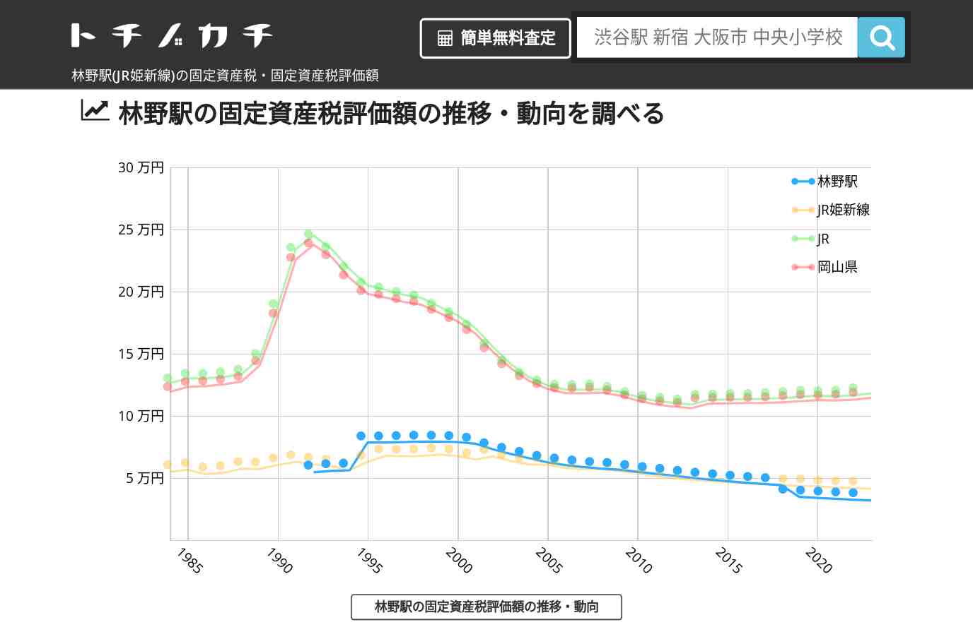 林野駅(JR姫新線)の固定資産税・固定資産税評価額 | トチノカチ