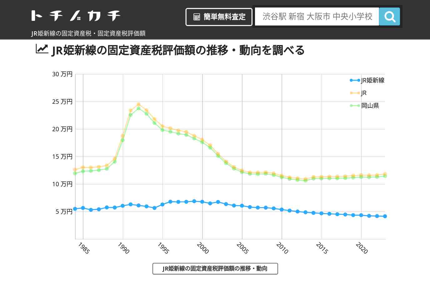 JR姫新線(JR)の固定資産税・固定資産税評価額 | トチノカチ