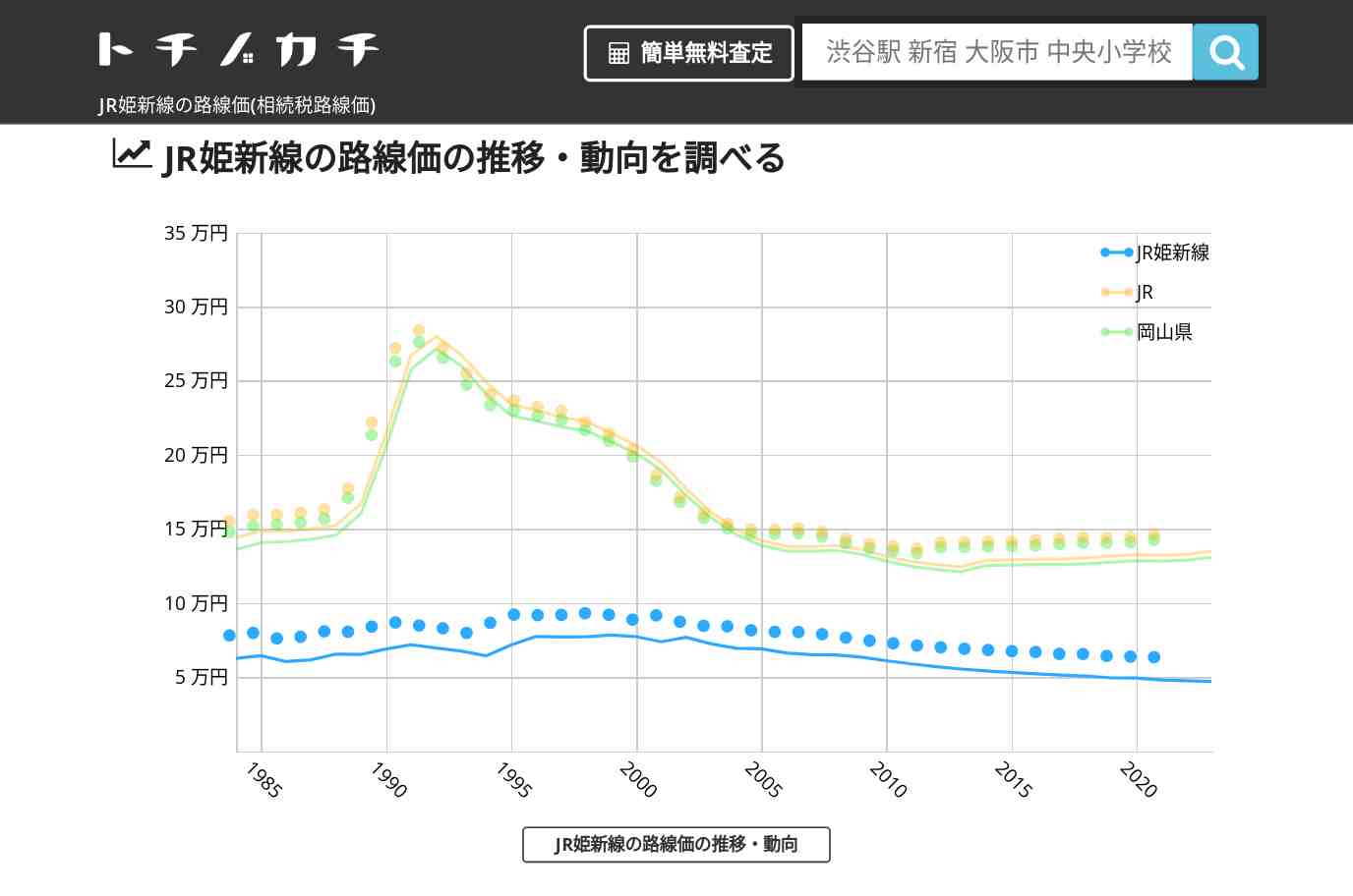 JR姫新線(JR)の路線価(相続税路線価) | トチノカチ