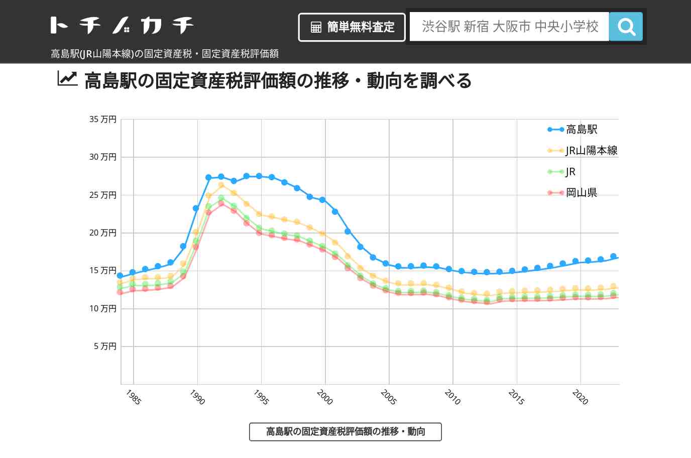 高島駅(JR山陽本線)の固定資産税・固定資産税評価額 | トチノカチ