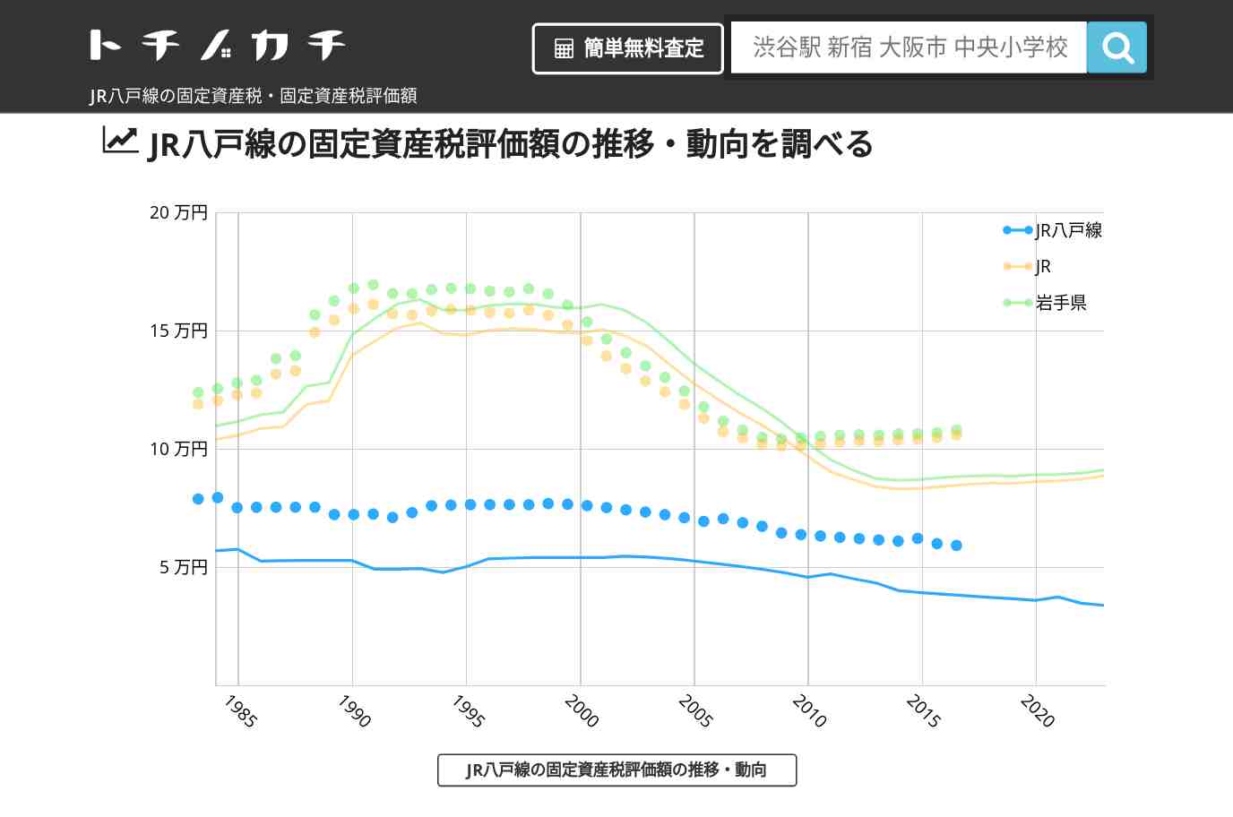 JR八戸線(JR)の固定資産税・固定資産税評価額 | トチノカチ
