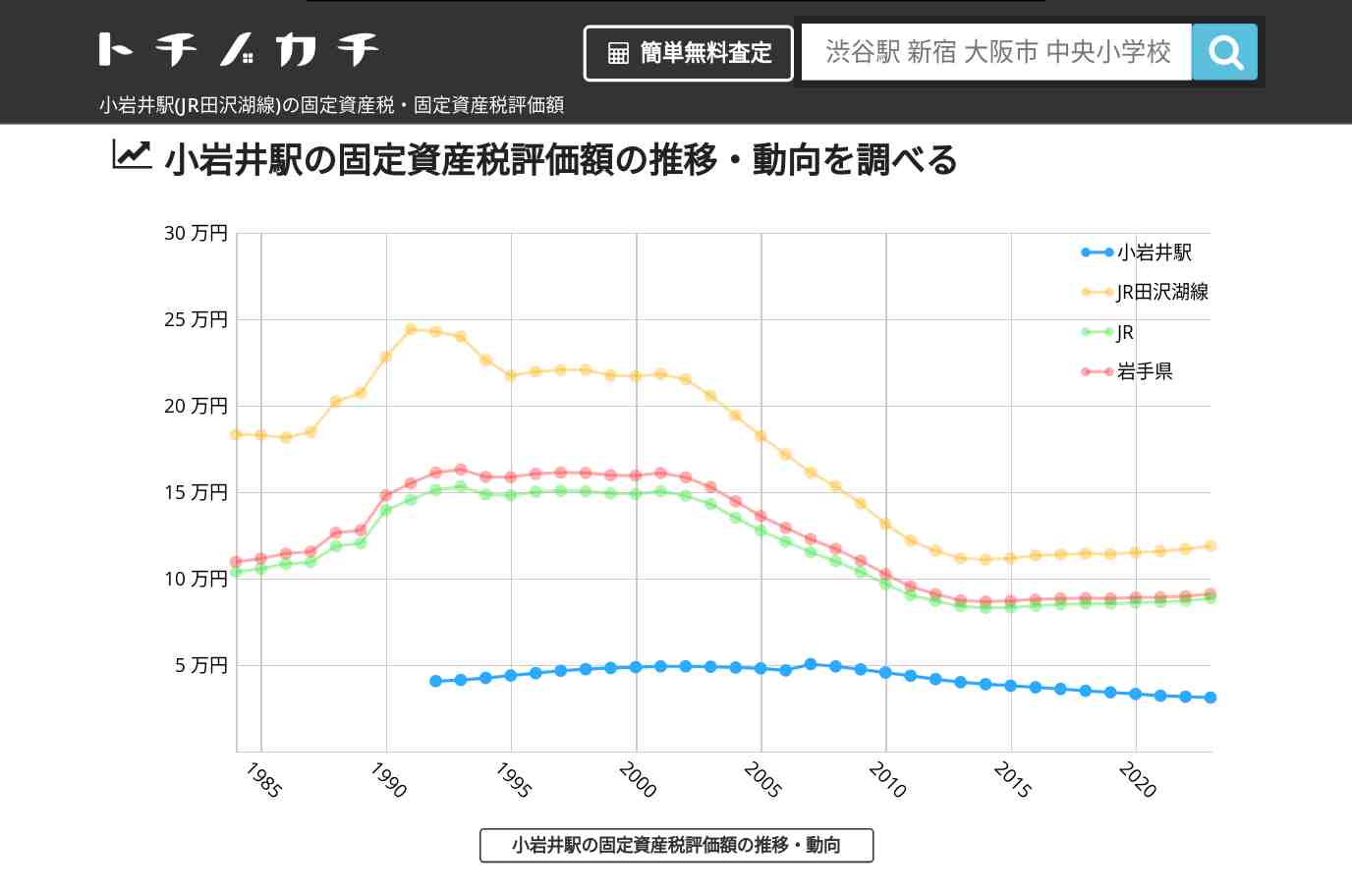 小岩井駅(JR田沢湖線)の固定資産税・固定資産税評価額 | トチノカチ