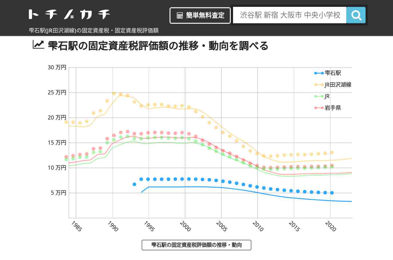 雫石駅(JR田沢湖線)の固定資産税・固定資産税評価額 | トチノカチ