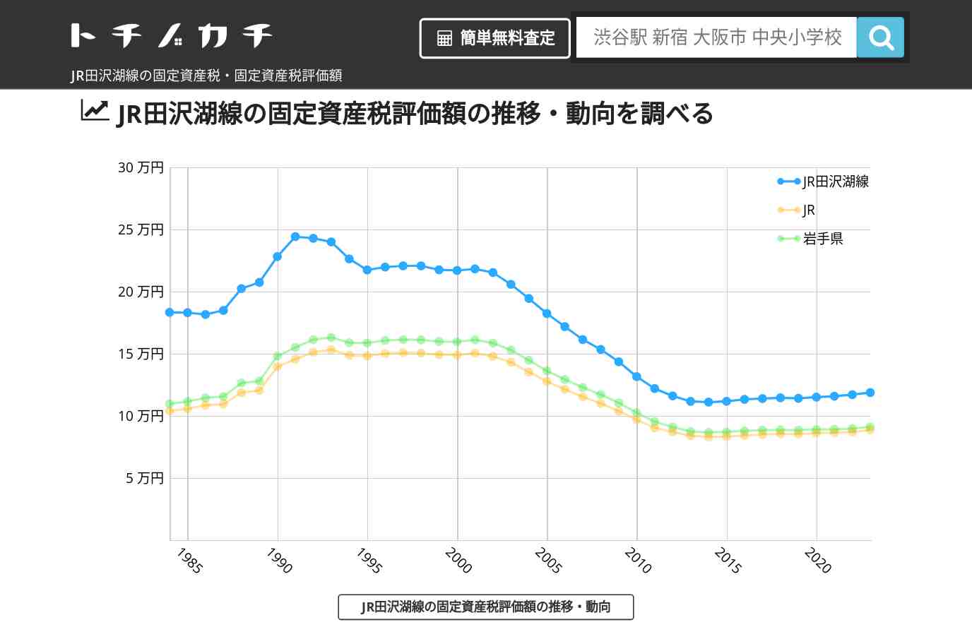 JR田沢湖線(JR)の固定資産税・固定資産税評価額 | トチノカチ
