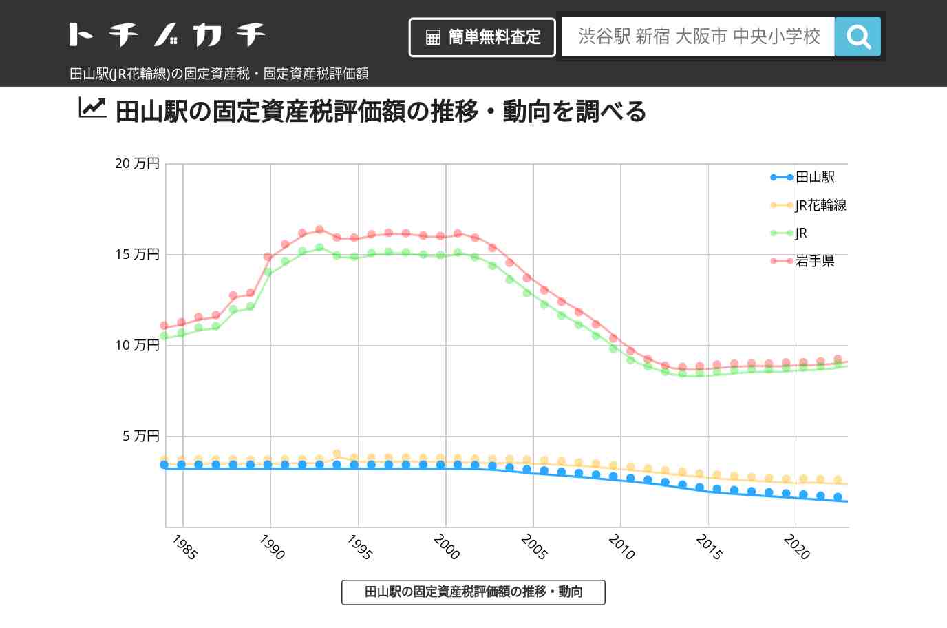 田山駅(JR花輪線)の固定資産税・固定資産税評価額 | トチノカチ