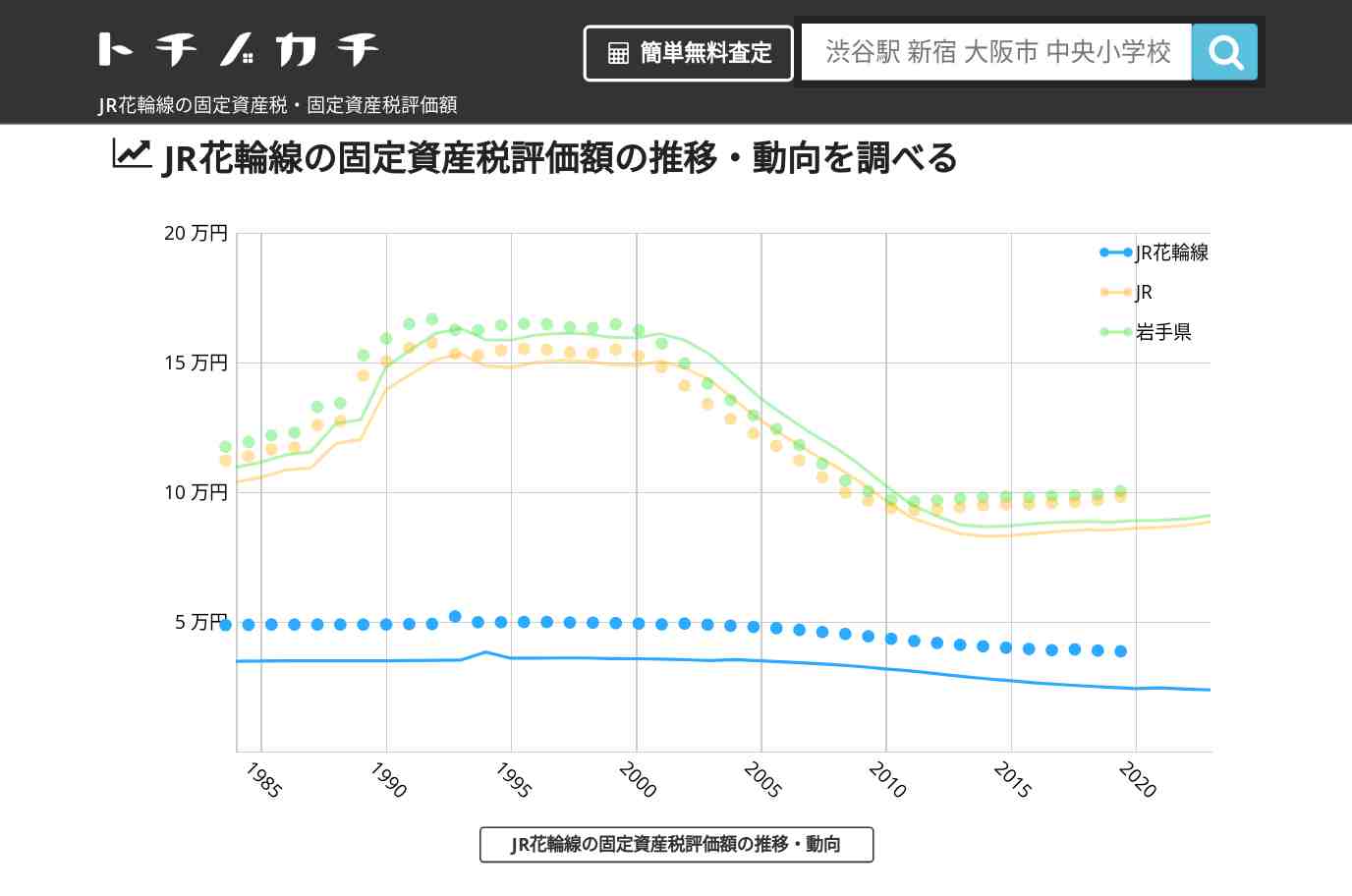 JR花輪線(JR)の固定資産税・固定資産税評価額 | トチノカチ