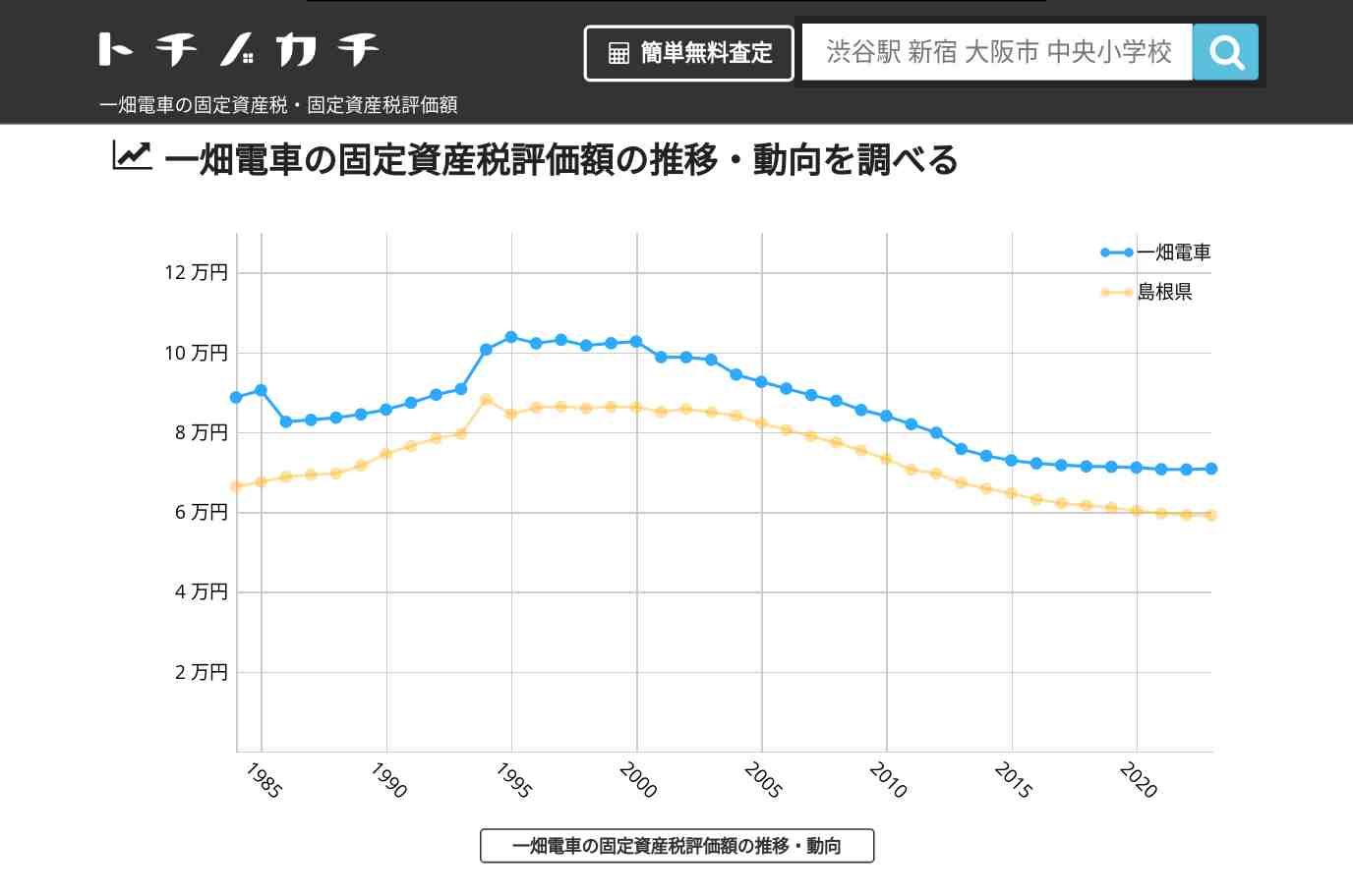 一畑電車(島根県)の固定資産税・固定資産税評価額 | トチノカチ