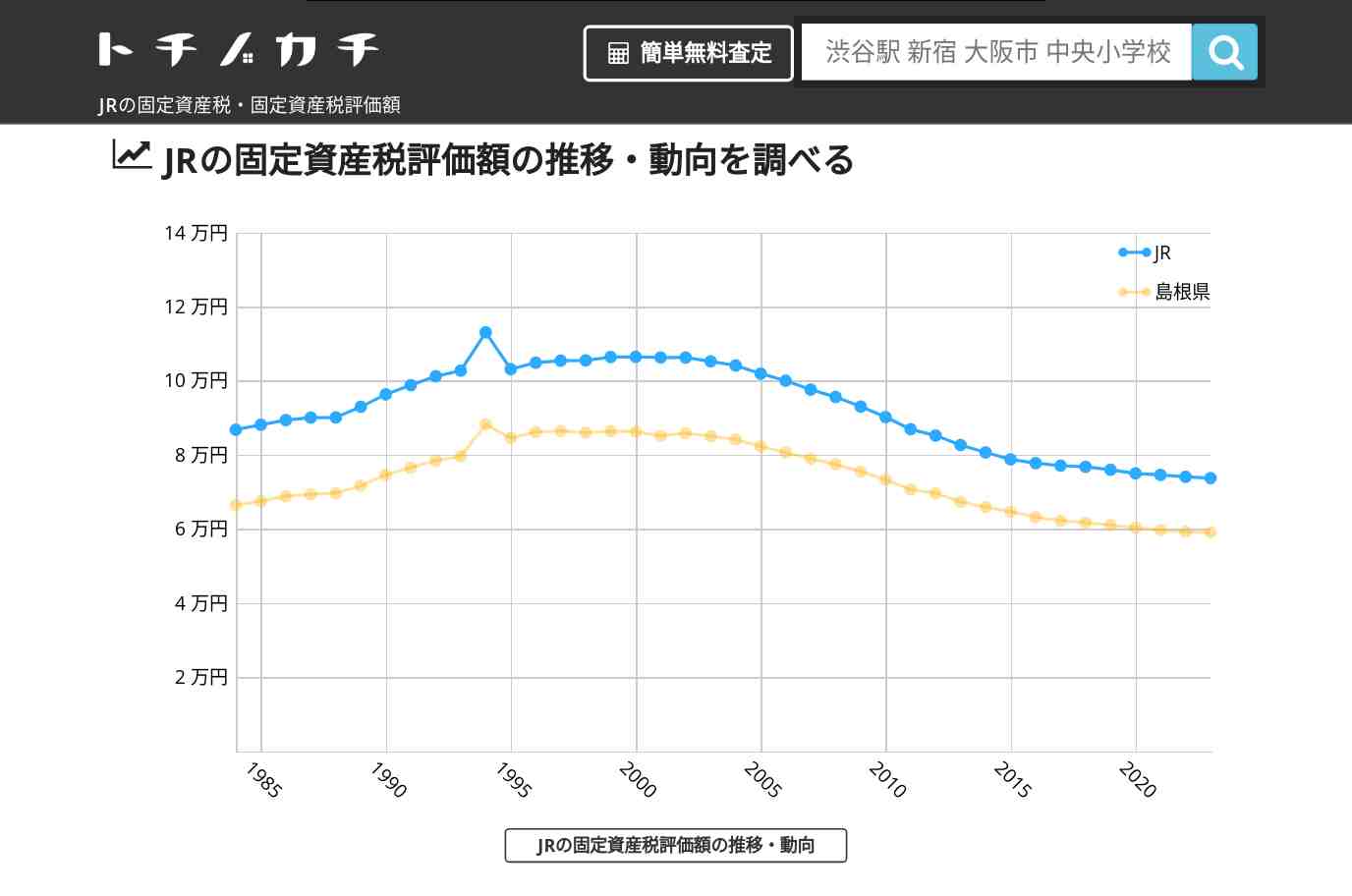 JR(島根県)の固定資産税・固定資産税評価額 | トチノカチ