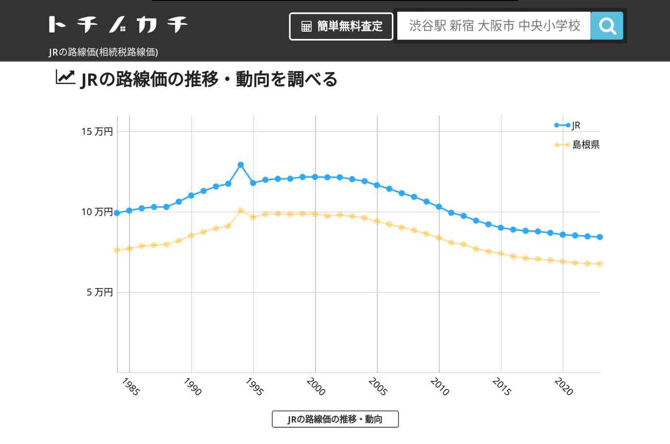 JR(島根県)の路線価(相続税路線価) | トチノカチ