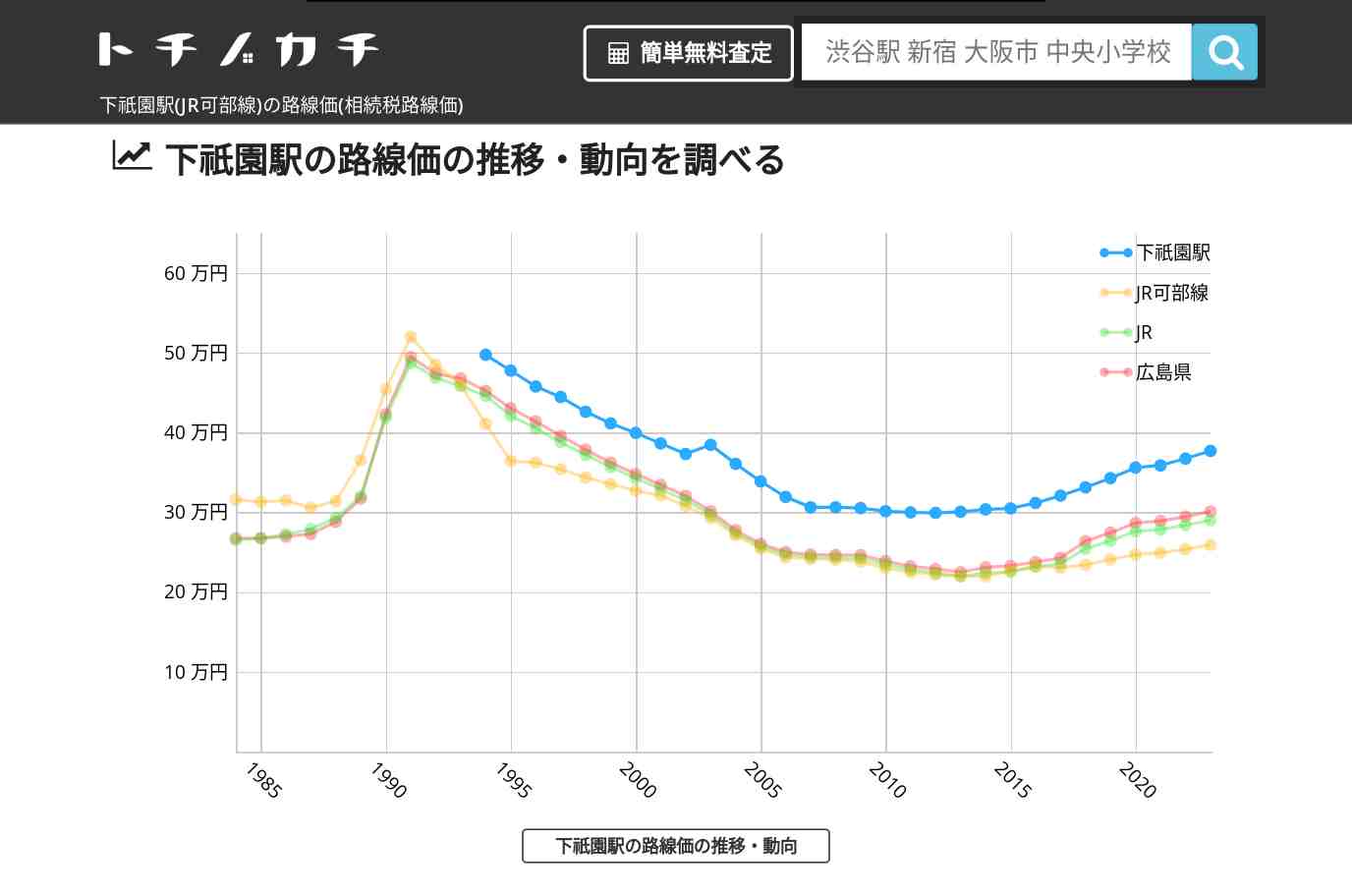 下祇園駅(JR可部線)の路線価(相続税路線価) | トチノカチ