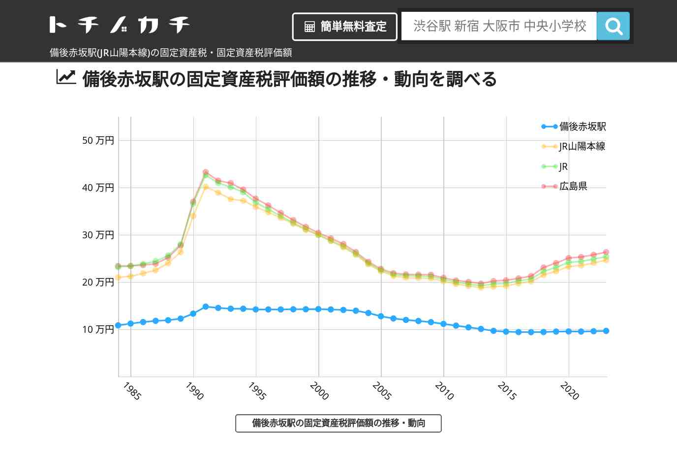 備後赤坂駅(JR山陽本線)の固定資産税・固定資産税評価額 | トチノカチ
