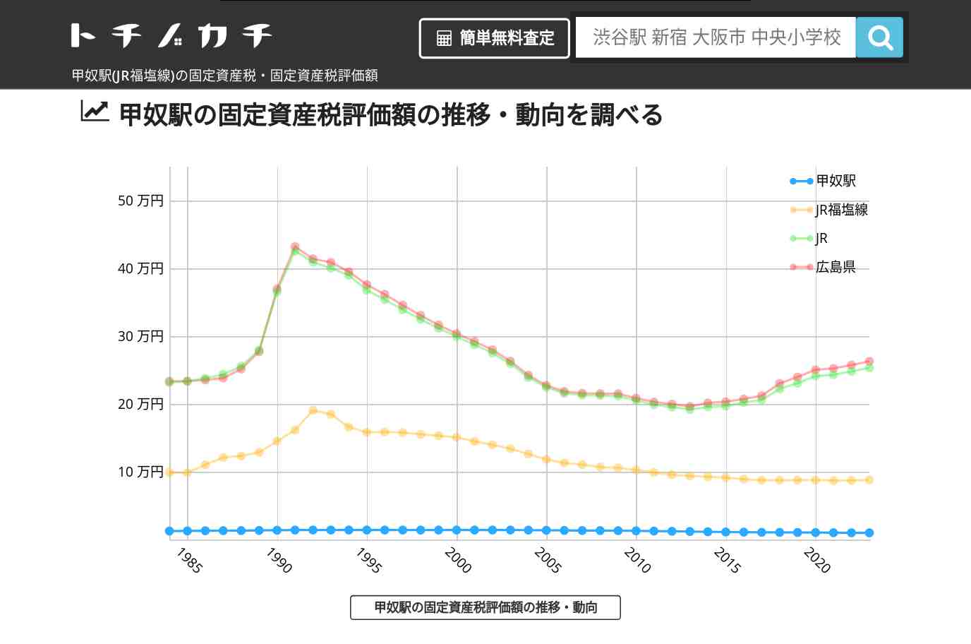 甲奴駅(JR福塩線)の固定資産税・固定資産税評価額 | トチノカチ