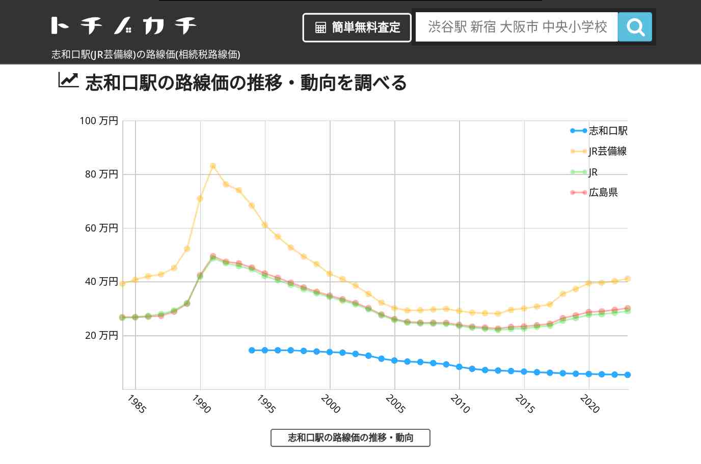 志和口駅(JR芸備線)の路線価(相続税路線価) | トチノカチ